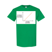 Load image into Gallery viewer, Bitcoin Knowledge Net Worth t-shirts