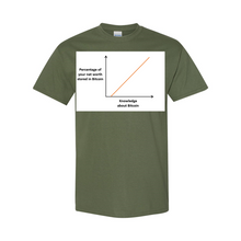 Load image into Gallery viewer, Bitcoin Knowledge Net Worth t-shirts| digital-mining-llc.myshopify.com