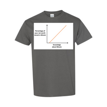 Load image into Gallery viewer, Bitcoin Knowledge Net Worth t-shirts| digital-mining-llc.myshopify.com