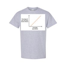 Load image into Gallery viewer, Bitcoin Knowledge Net Worth t-shirts| digital-mining-llc.myshopify.com
