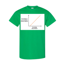 Load image into Gallery viewer, Bitcoin Knowledge Net Worth t-shirts| digital-mining-llc.myshopify.com