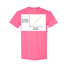 Load image into Gallery viewer, Bitcoin Knowledge Net Worth t-shirts