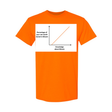 Load image into Gallery viewer, Bitcoin Knowledge Net Worth t-shirts