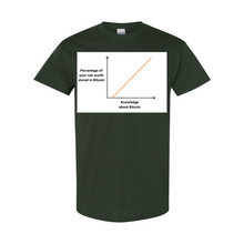 Load image into Gallery viewer, Bitcoin Knowledge Net Worth t-shirts| digital-mining-llc.myshopify.com