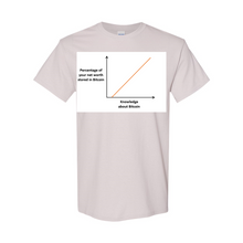 Load image into Gallery viewer, Bitcoin Knowledge Net Worth t-shirts| digital-mining-llc.myshopify.com