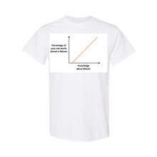 Load image into Gallery viewer, Bitcoin Knowledge Net Worth t-shirts