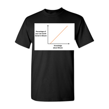 Load image into Gallery viewer, Bitcoin Knowledge Net Worth t-shirts| digital-mining-llc.myshopify.com