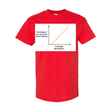 Load image into Gallery viewer, Bitcoin Knowledge Net Worth t-shirts| digital-mining-llc.myshopify.com