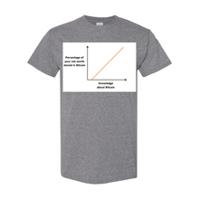 Load image into Gallery viewer, Bitcoin Knowledge Net Worth t-shirts| digital-mining-llc.myshopify.com