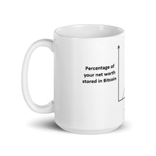 Load image into Gallery viewer, Bitcoin Net Worth Knowledge Meme Mug| digital-mining-llc.myshopify.com