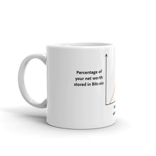 Load image into Gallery viewer, Bitcoin Net Worth Knowledge Meme Mug| digital-mining-llc.myshopify.com