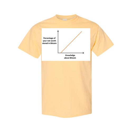 Bitcoin Knowledge Net Worth t-shirts| digital-mining-llc.myshopify.com