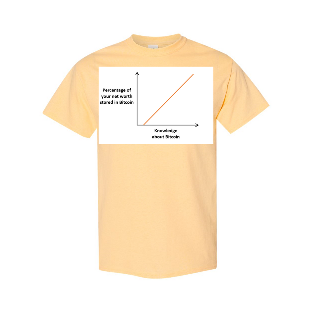 Bitcoin Knowledge Net Worth t-shirts| digital-mining-llc.myshopify.com