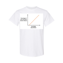 将图片加载到图库查看器，Bitcoin Knowledge Net Worth t-shirts
