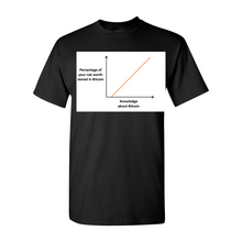 将图片加载到图库查看器，Bitcoin Knowledge Net Worth t-shirts| digital-mining-llc.myshopify.com
