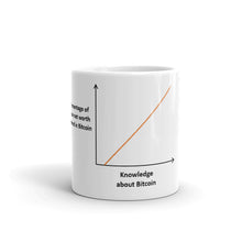 Load image into Gallery viewer, Bitcoin Net Worth Knowledge Meme Mug| digital-mining-llc.myshopify.com
