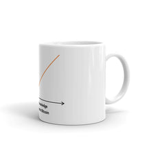 Load image into Gallery viewer, Bitcoin Net Worth Knowledge Meme Mug| digital-mining-llc.myshopify.com
