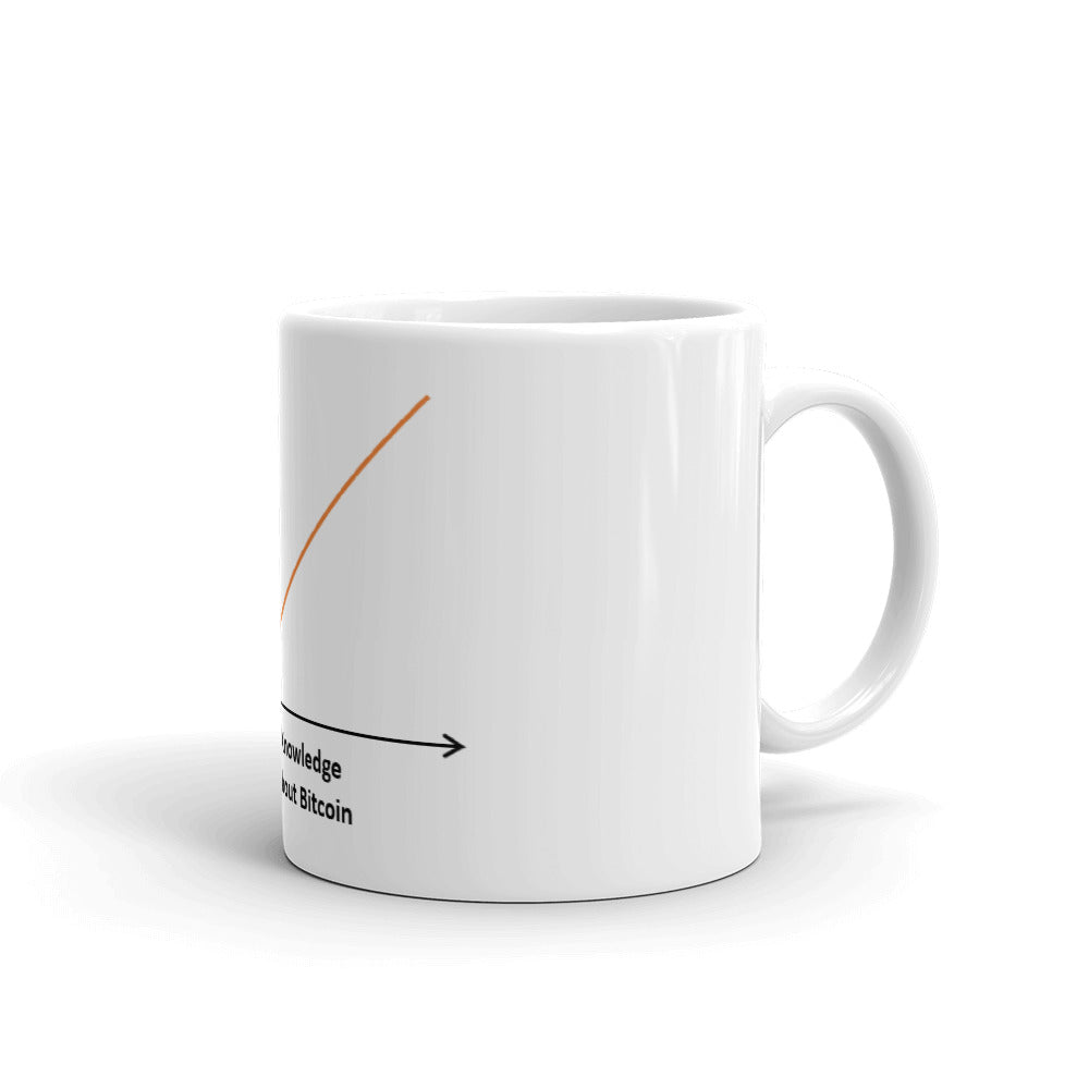 Bitcoin Net Worth Knowledge Meme Mug| digital-mining-llc.myshopify.com
