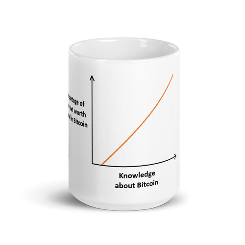 Bitcoin Net Worth Knowledge Meme Mug| digital-mining-llc.myshopify.com